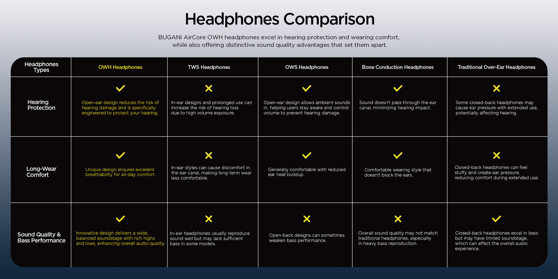 Comparison