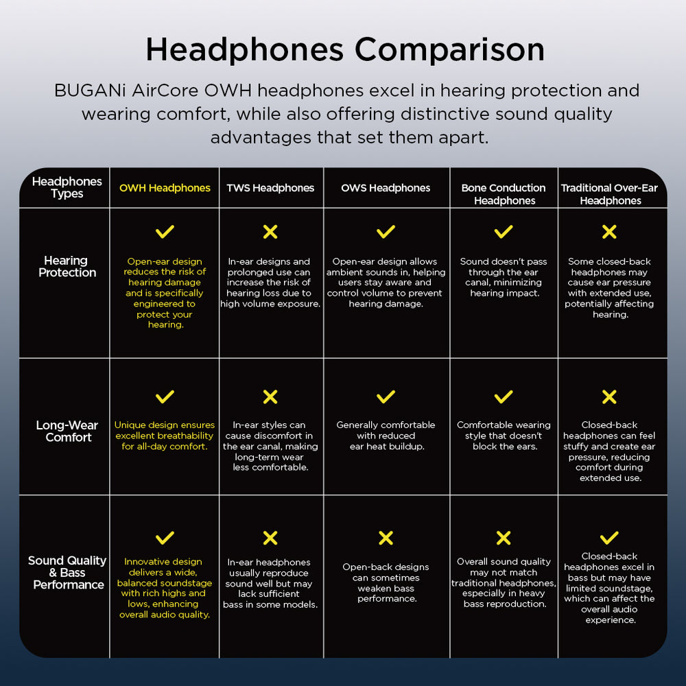 Comparison